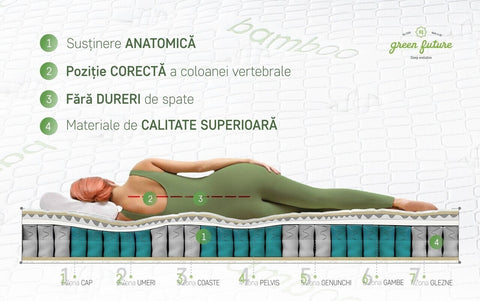 Saltea Ortopedica, Hipoalergenica, Premium Bamboo Memory Latex, 140x190 cm, Arcuri Pocket, 7 Zone de Confort